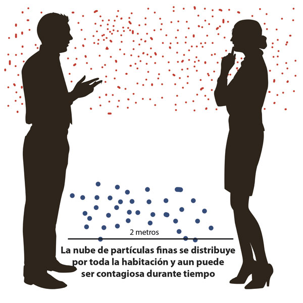 Nube particulas finas y grandes