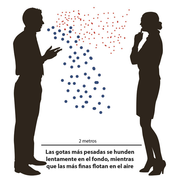 Nube particulas finas y grandes