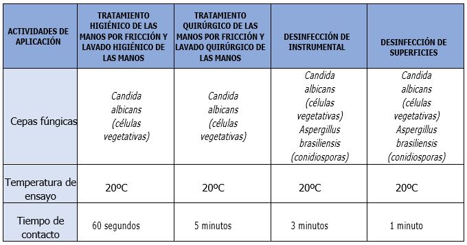Tabla aplicaciones agua ozonizada norma UNE-EN 13624
